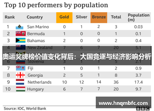 奥运奖牌榜价值变化背后：大国竞逐与经济影响分析
